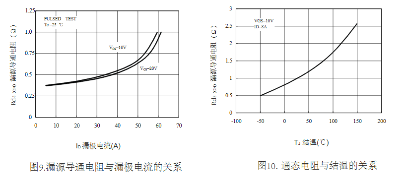 替代15N60場效應管型號參數