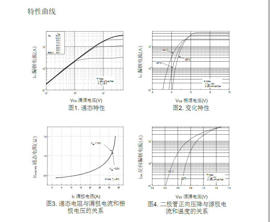 替代TK12A50D場效應管型號參數