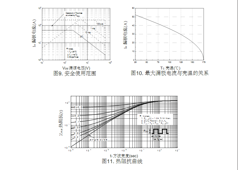 100W12V逆變器FQP50N06場效應(yīng)管